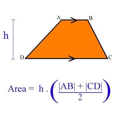 Area of a trapiziod formula